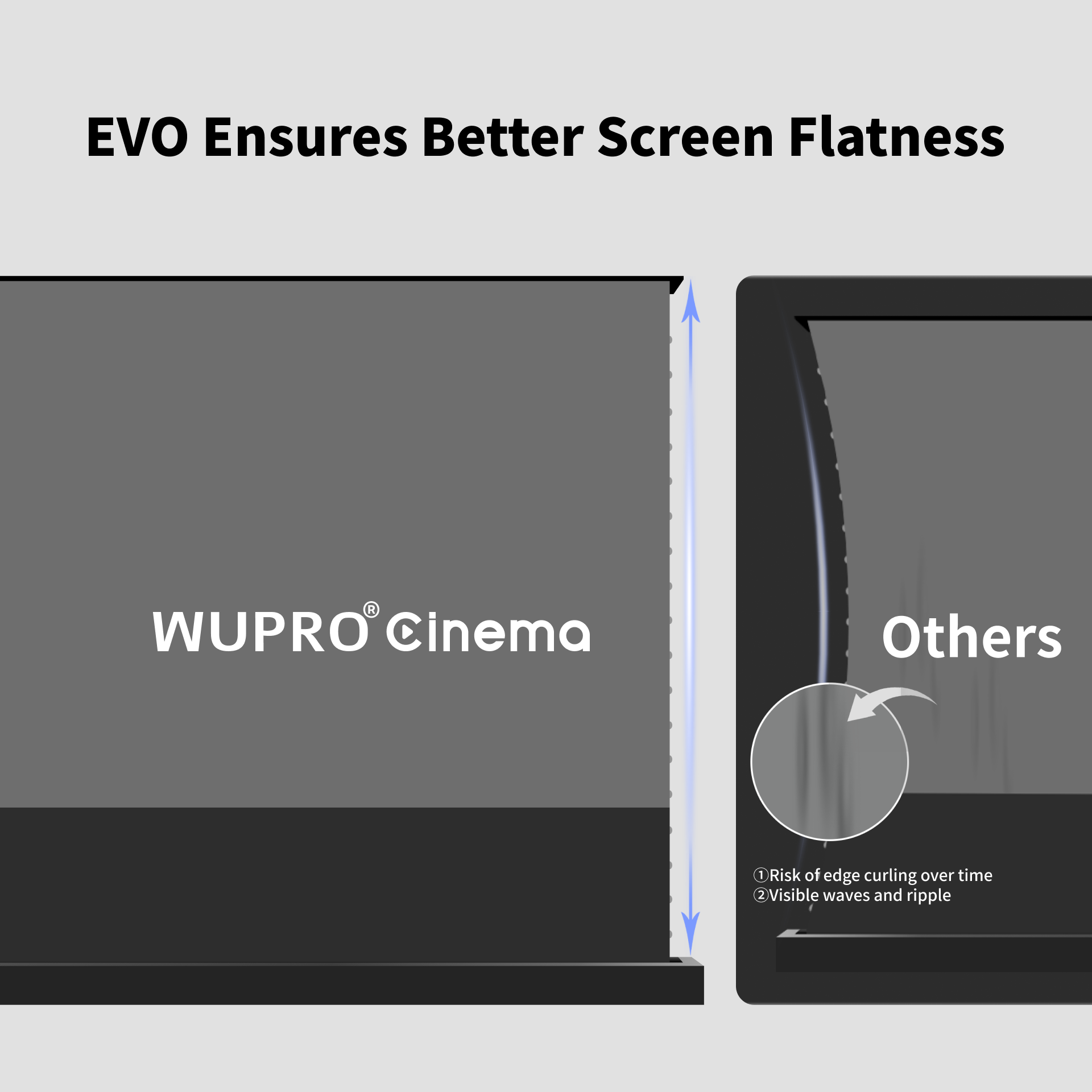 WUPRO Flawless Flatness: Precision tension system ensures a completely wrinkle-free surface for a perfect picture.