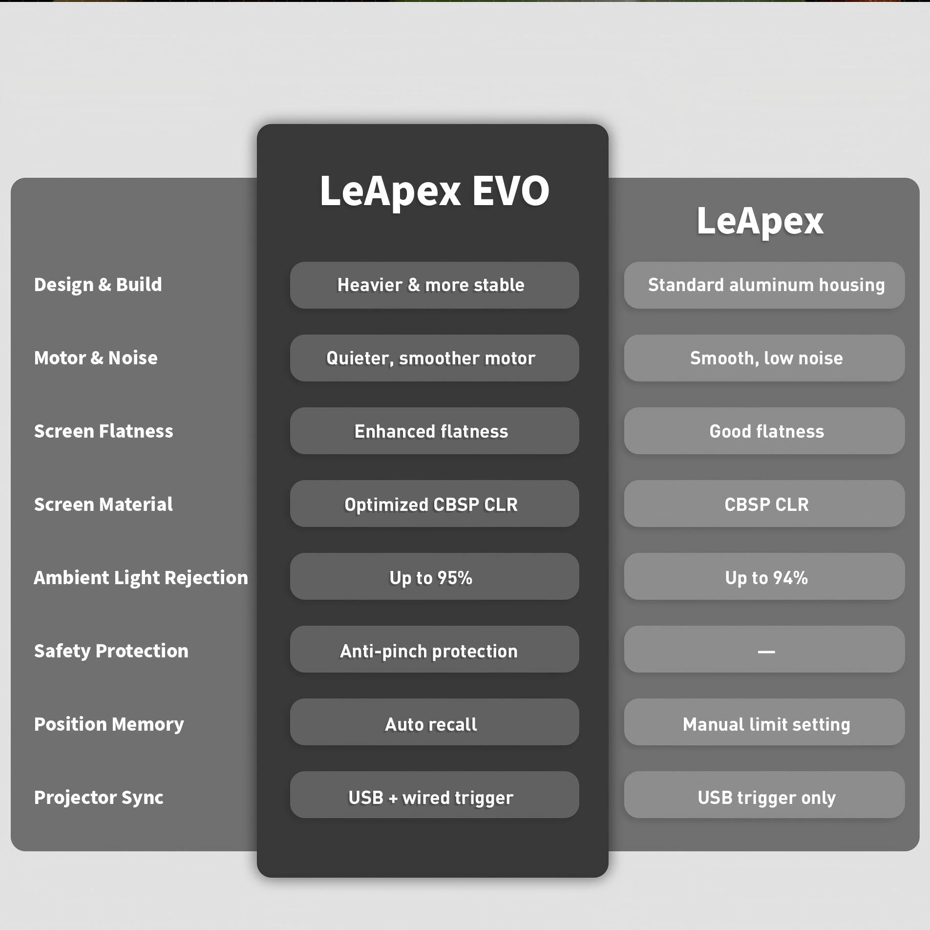 (PRE ORDER) WUPRO Cinema LeApex EVO CLR Smart Motorized Floor Rising Screen CBSP