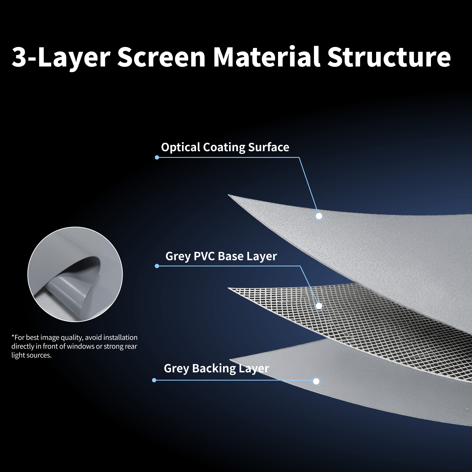 WUPRO Matte fabric is engineered for improved contrast, enhanced image uniformity, and reduced laser speckle for triple laser projector
