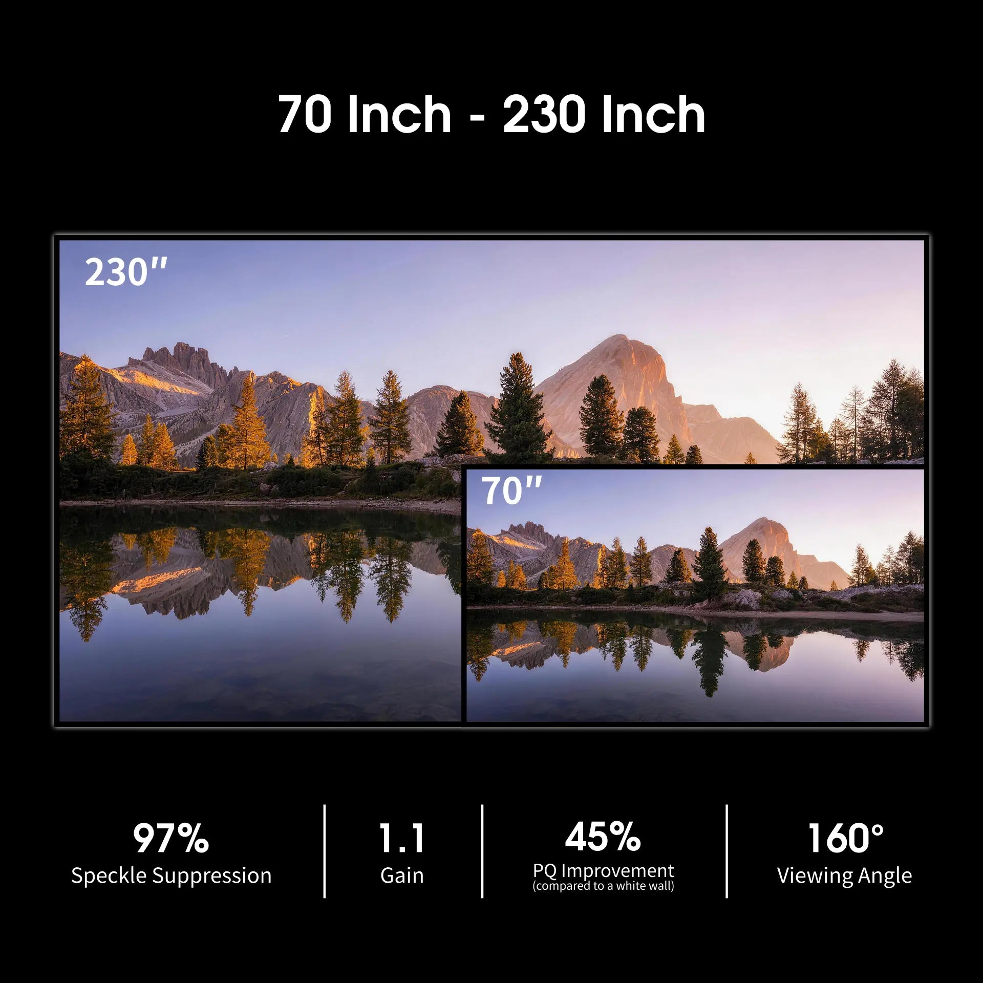 WUPRO Cinema woven AT screen performance metrics — 97 percent speckle suppression, 1.1 gain certified, 45 percent ALR improvement over standard white screens