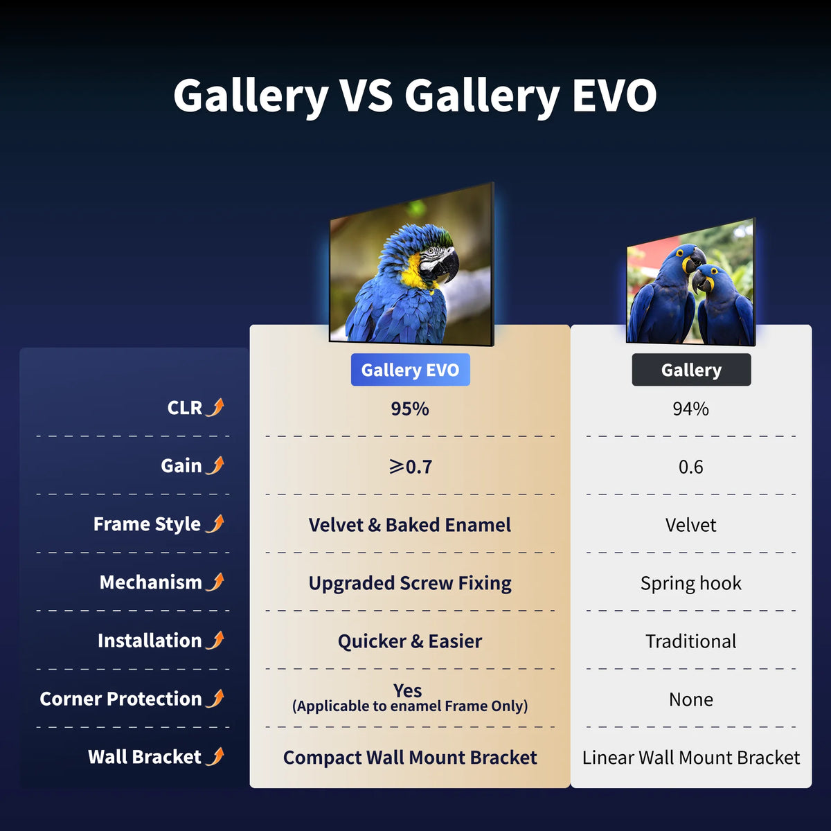 WUPRO Gallery EVO CBSP versus WUPRO Gallery fixed frame projector screen comparison
