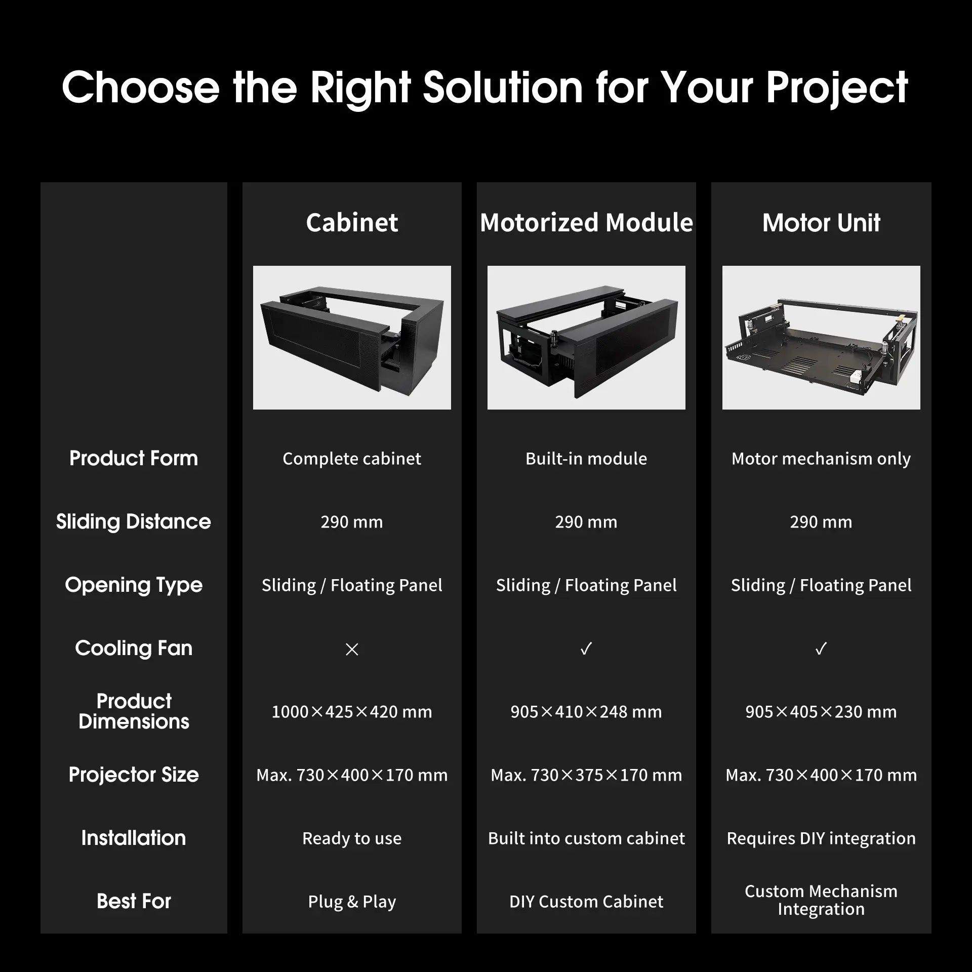 WUPRO projector screen comparison of short cabinet, module and bare unit designs