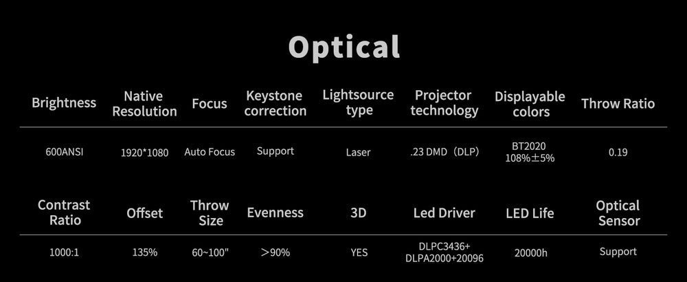 WUPRO Cinema G3 Triple Laser Mini UST Smart-Projektor