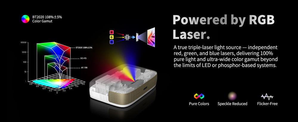 WUPRO Cinema G3 Triple Laser Mini UST Smart-Projektor