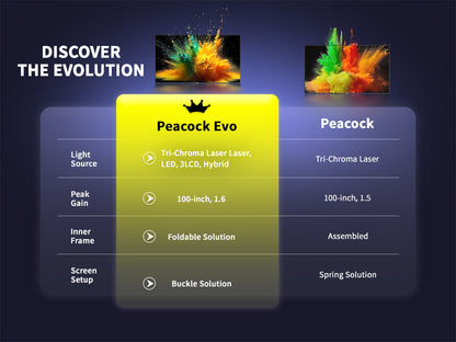  Peacock Evo UST1 ALR Fixed Frame Screen Fresnel with Fresnel ALR material, 85% ambient light rejection, ultra-thin frame, and innovative foldable frame with locking mechanism. Delivers exceptional visuals and easy installation for home theaters and offices.