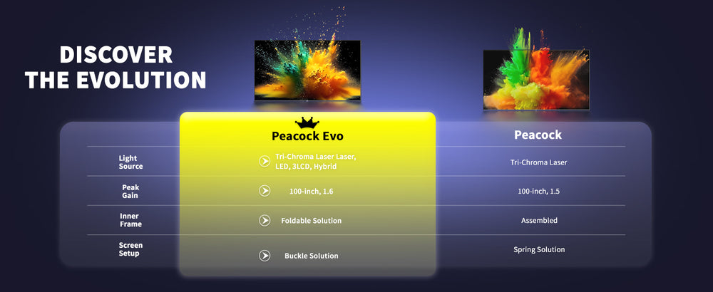 Pantalla de marco fijo WUPRO Cinema Peacock Evo ALR Fresnel