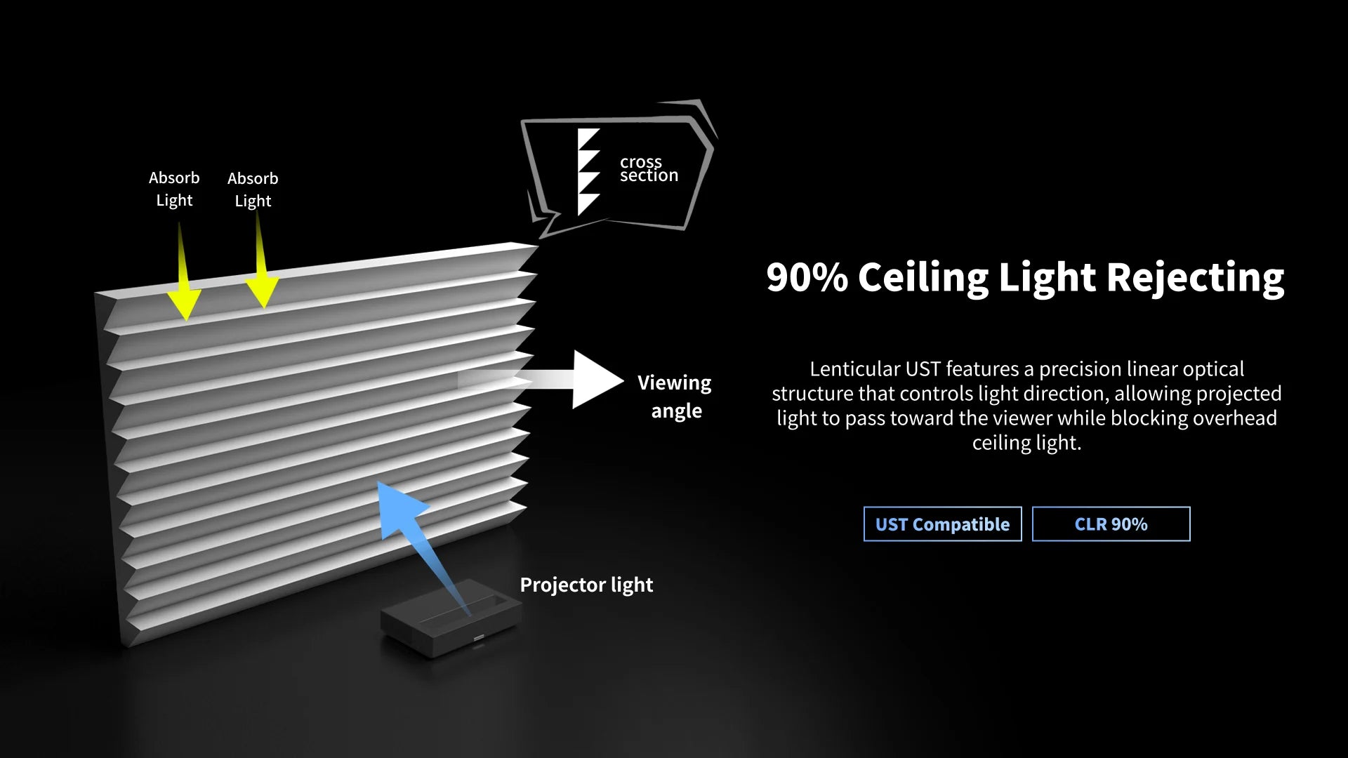 FlowArc Lenticular UST CLR ALR drop-down screen with optical lenticular structure, designed for UST projectors and up to 90% ceiling light rejection