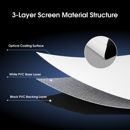 Structural diagram of soft matte white screen featuring white coating, premium PVC layer, and black backing for light blocking