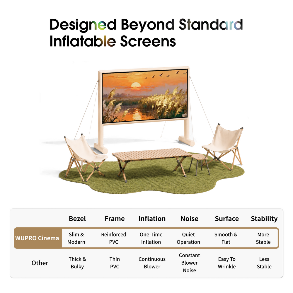 AIRGO screen fabric vs other materials quality and wrinkle-free advantage comparison