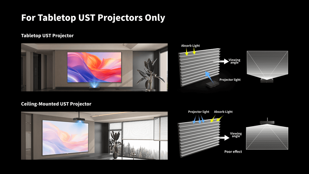 CBSP CLR screen light path showing why ceiling mounted UST projectors are not recommended