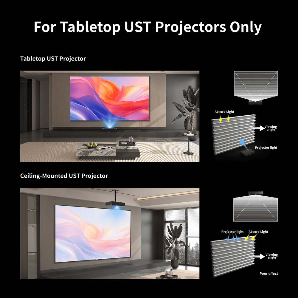 CBSP CLR screen light path showing why ceiling mounted UST projectors are not recommended