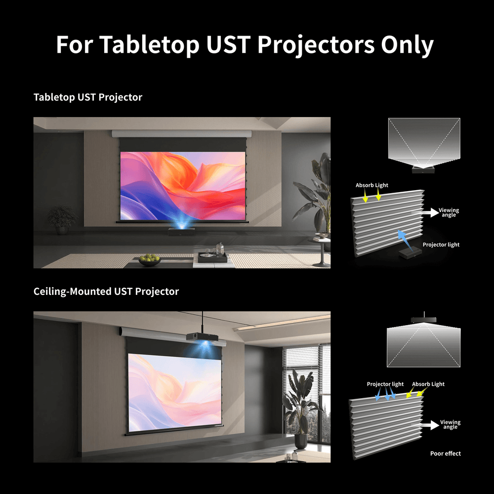 CBSP CLR screen compatibility warning for ceiling-mounted projectors