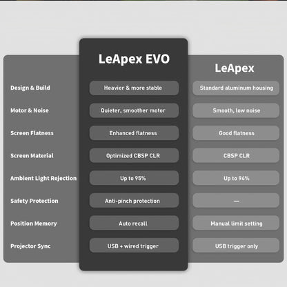 (PRE ORDER) WUPRO Cinema LeApex EVO CLR Smart Motorized Floor Rising Screen CBSP