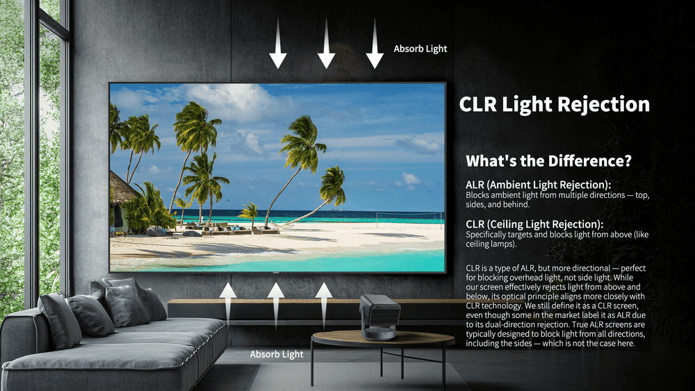 Illustration showing how Lenticular LT CLR technology rejects ambient light while reflecting projector light