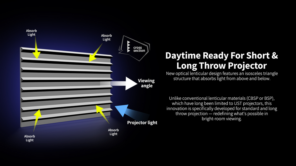 Lenticular LT optical structure designed for ambient light rejection and laser speckle reduction