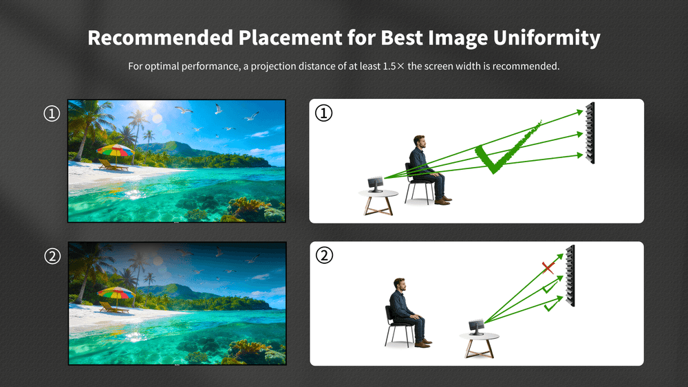 Recommended projector throw distance of 1.5 times screen width for optimal image performance