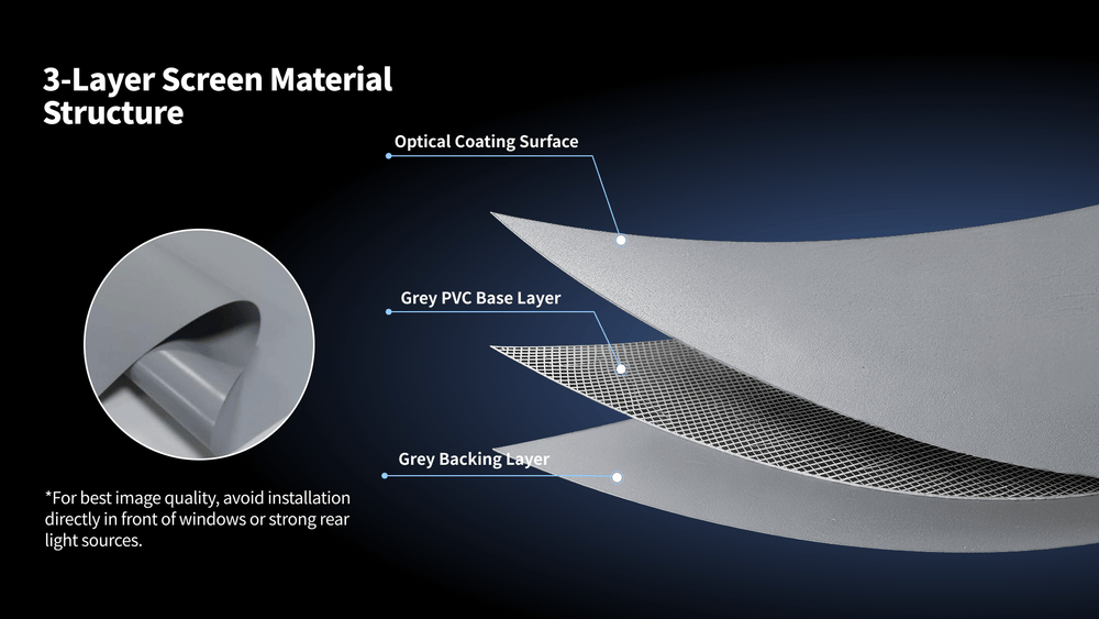 wupro soft matte grey fabric each layer works together to deliver balanced brightness, deeper blacks, and a smoother viewing experience