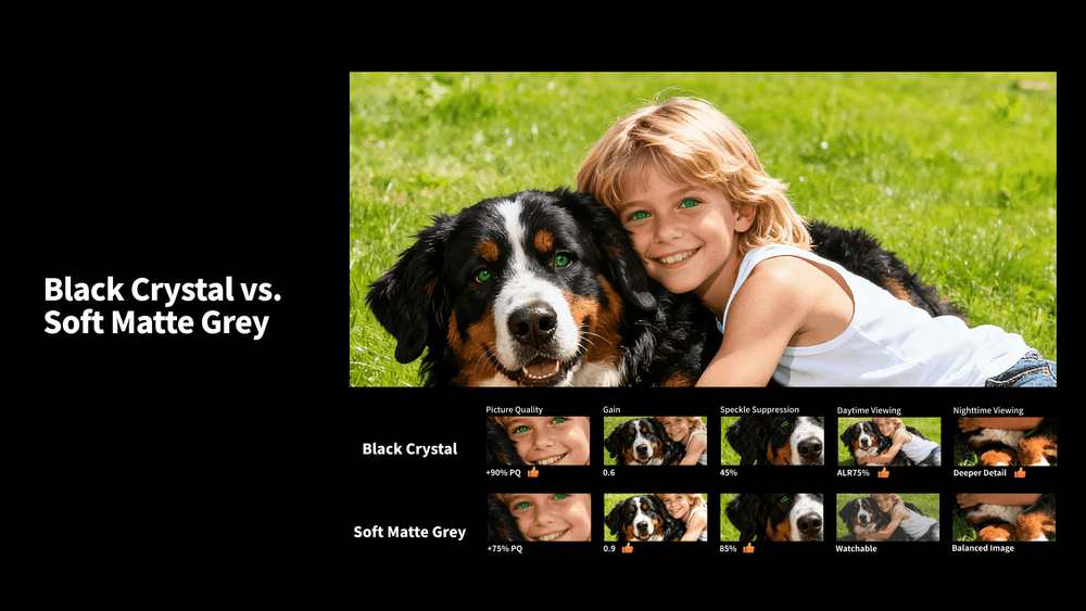 Soft Matte Grey screen delivers significantly lower laser speckle compared to metallic Black Crystal ALR screens