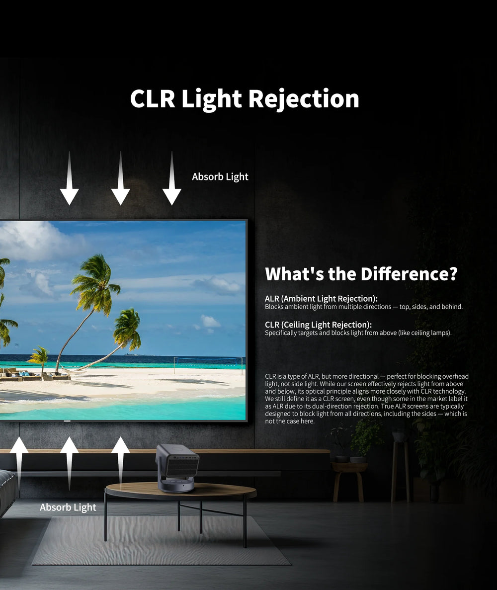 WUPRO Lenticular LT optical screen structure for long throw laser projectors, reject light from above and below
