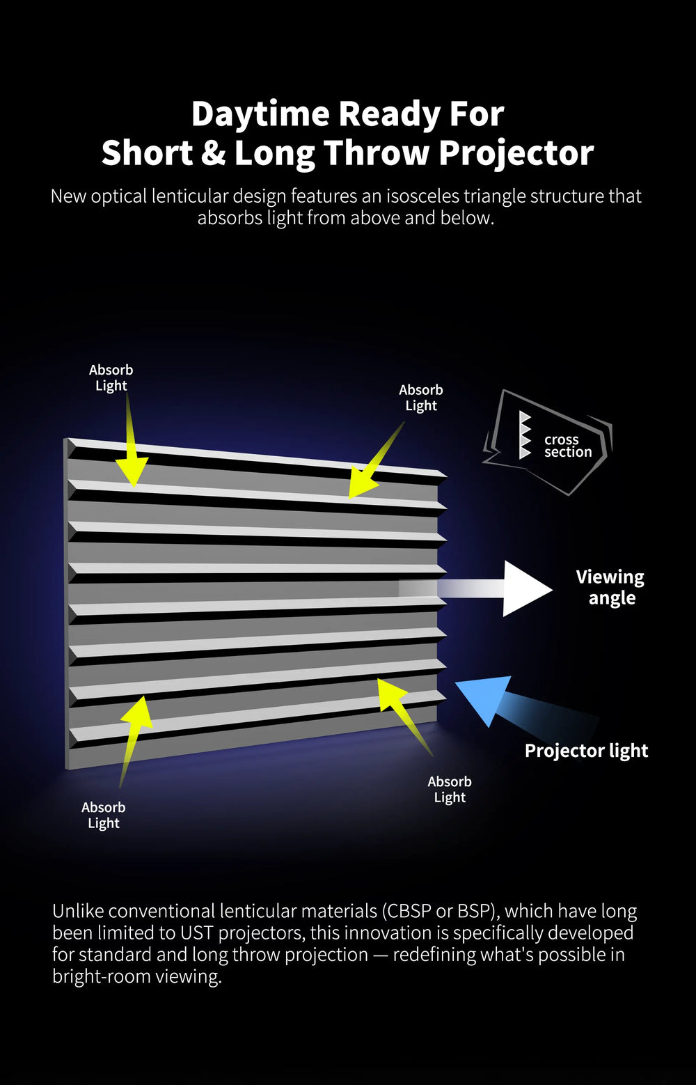 WUPRO Lenticular LT optical screen structure for long throw laser projectors