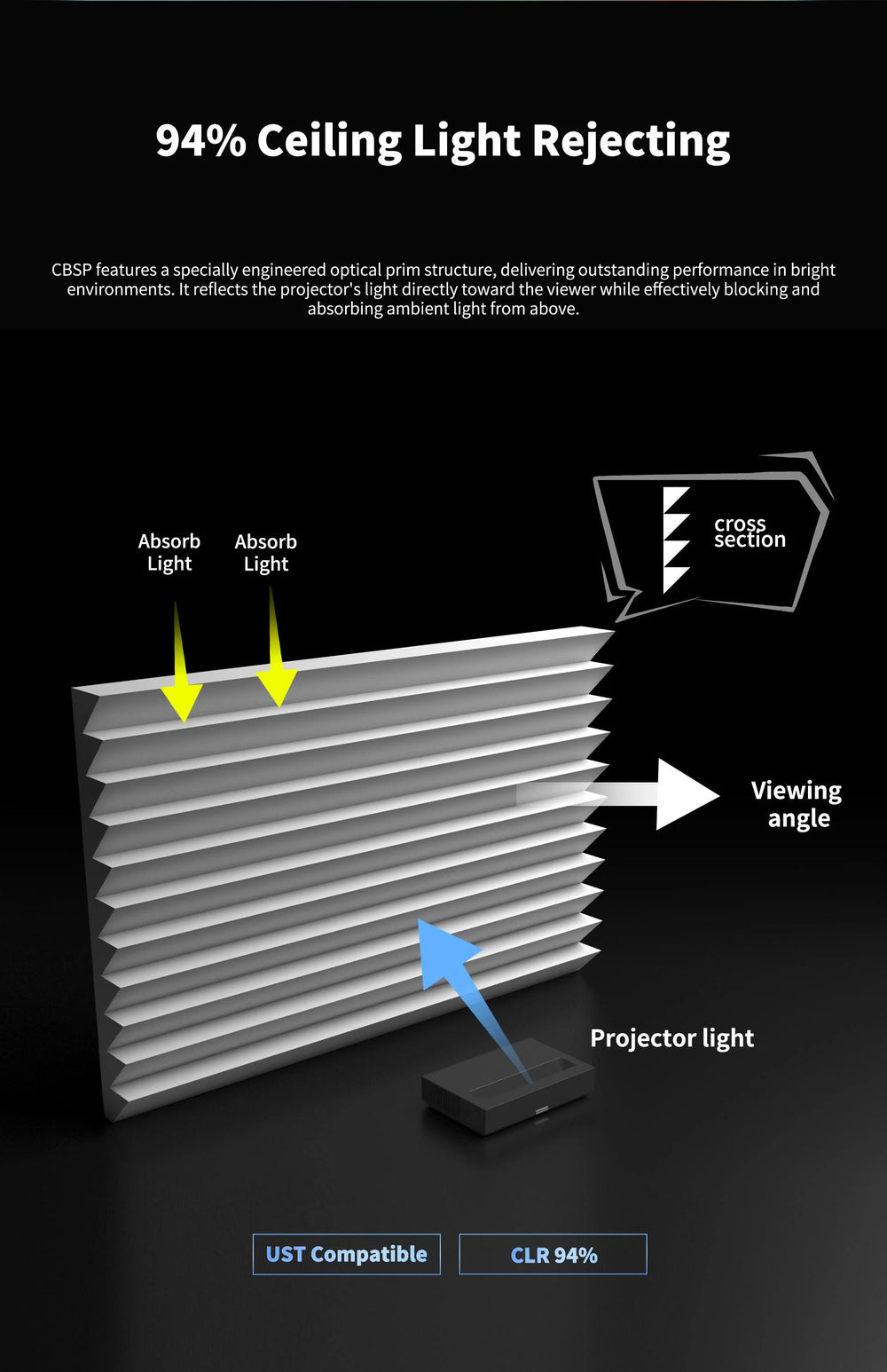 WUPRO CBSP UST CLR screen uses a lenticular optical structure to reject overhead ambient light