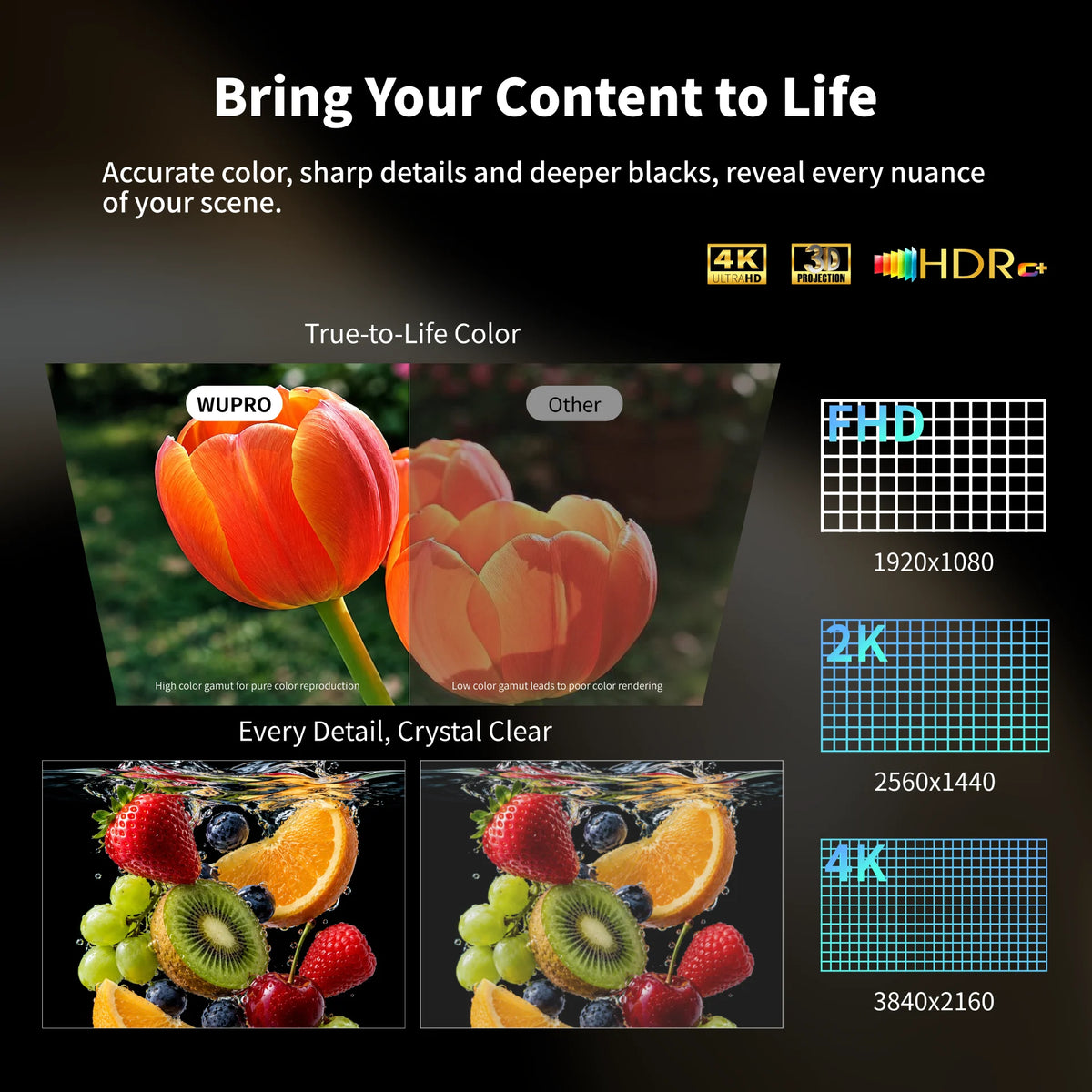 WUPRO Cinema Gallery EVO Black Crystal ALR projector screen showing 4K UHD, 3D projection, HDR, color comparison, and image detail