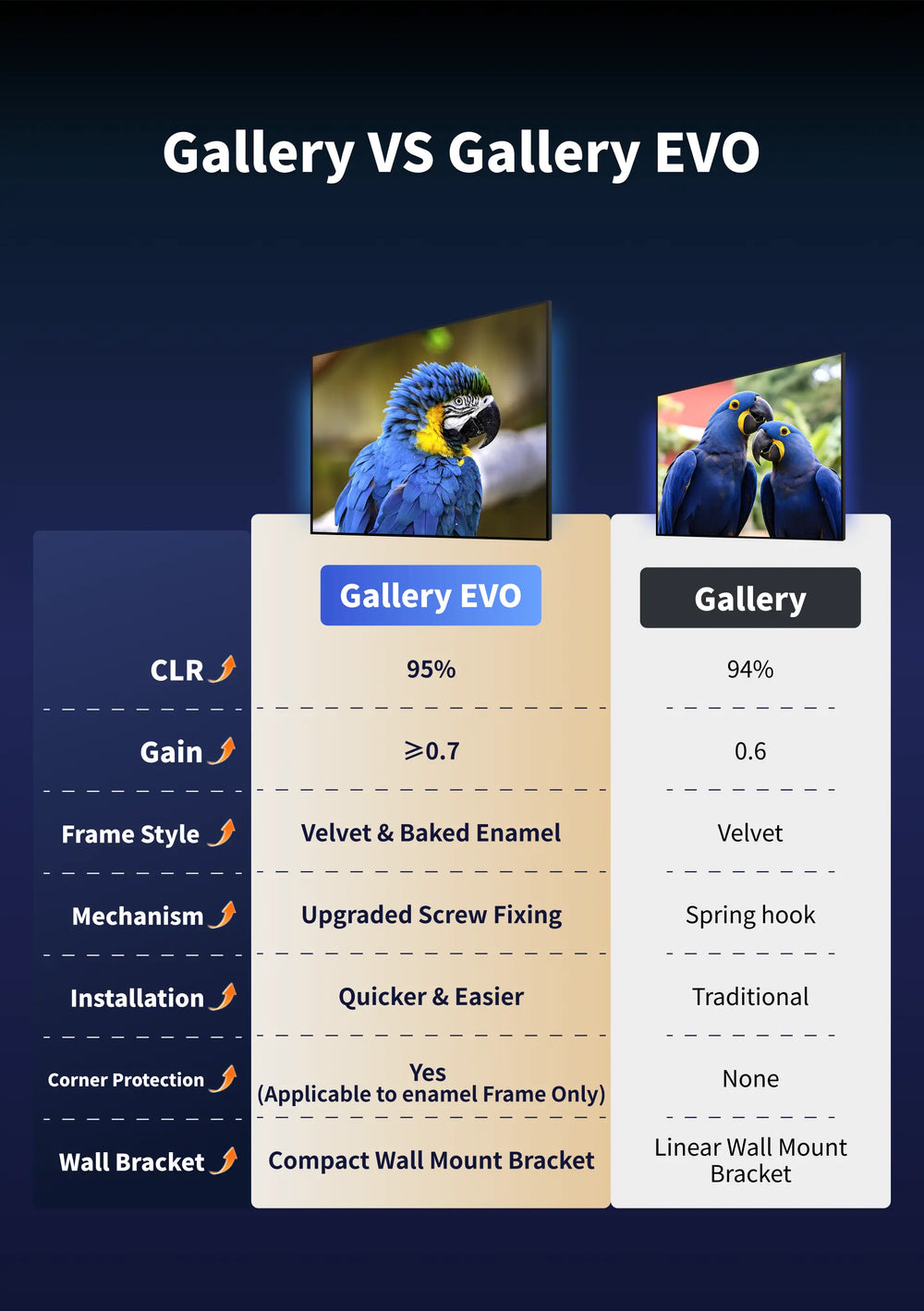 Updated WUPRO Cinema Gallery EVO CBSP CLR fixed frame screen with improved installation, frame options and optimized gain and CLR for UST projectors