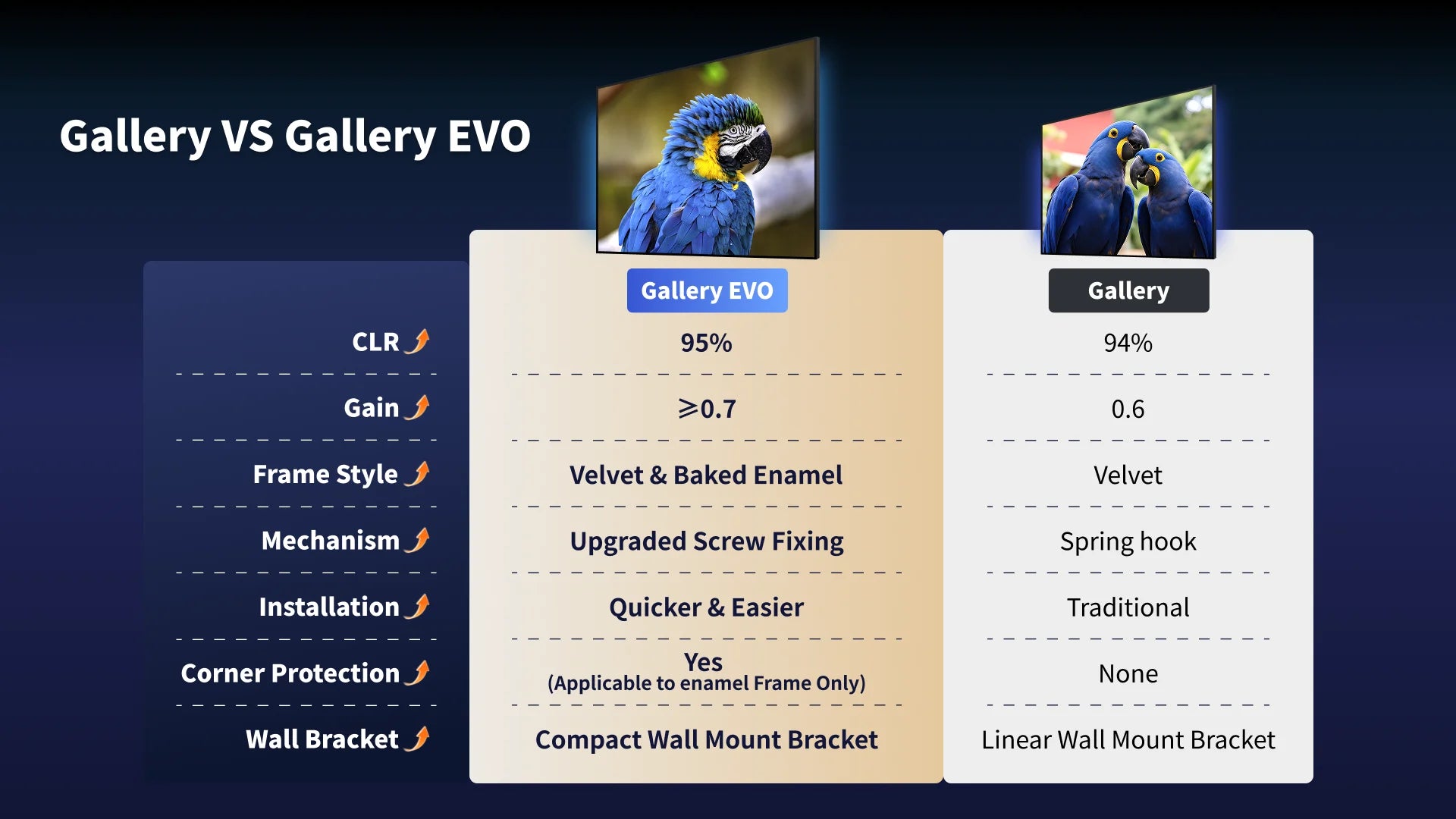 WUPRO Cinema Gallery Evo CLR Fixed Frame Screen CBSP