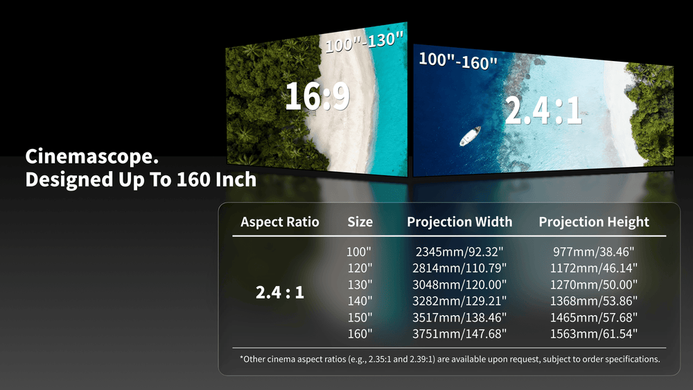 WUPRO GalleryCinemascope size chart from 100 to 160 inches showing seamless 2.4:1 lenticular ALR CLR screens designed for triple laser and long throw projectors, Ultra Contrast&Anti-Laser Speckle for best living room experience
