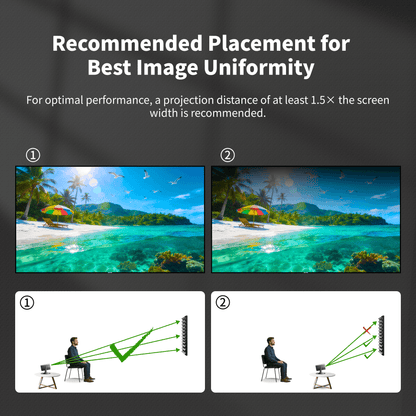 Recommended projector throw distance of 1.5 times screen width for optimal image performance