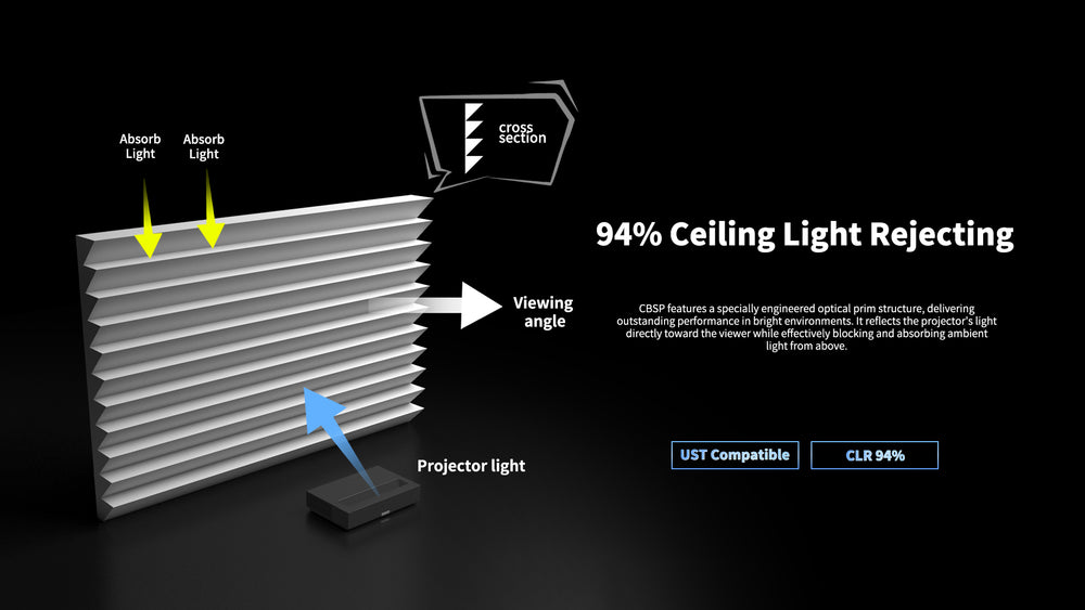 WUPRO luxury flowarc motorized wall mounted drop down projector screen FlowArc CBSP lenticular CLR fabric structure, advanced ambient light rejecting projector screen technology for UST projector systems and home cinema