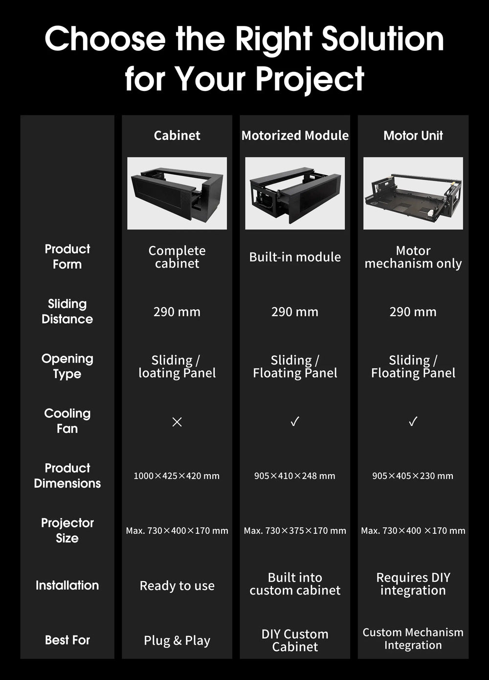WUPRO UST projector cabinet available as complete CineCube motorized module or motor unit for ready-to-use and DIY projects